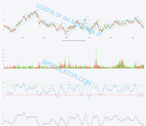 e513 ECH iShares MSCI Chile Investable Mkt Idx